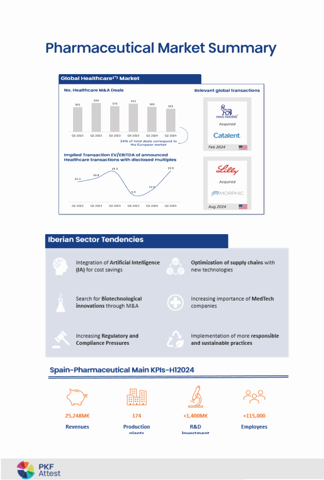 m&A informe sector farma