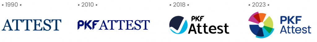 evolución logos PKF Attest